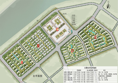 Healthcare Project in the South Bank Area of Daling River in Chaoyang City